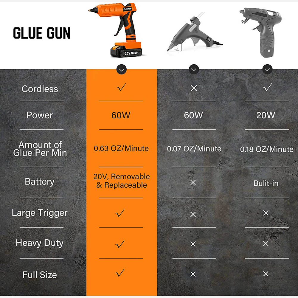 Buy in Bulk 20V Cordless Glue Gun Full Size