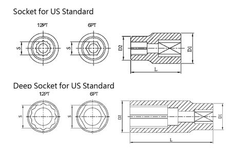 6-Point vs. 12-Point Sockets: Key Differences, Torque Performance & How to Choose